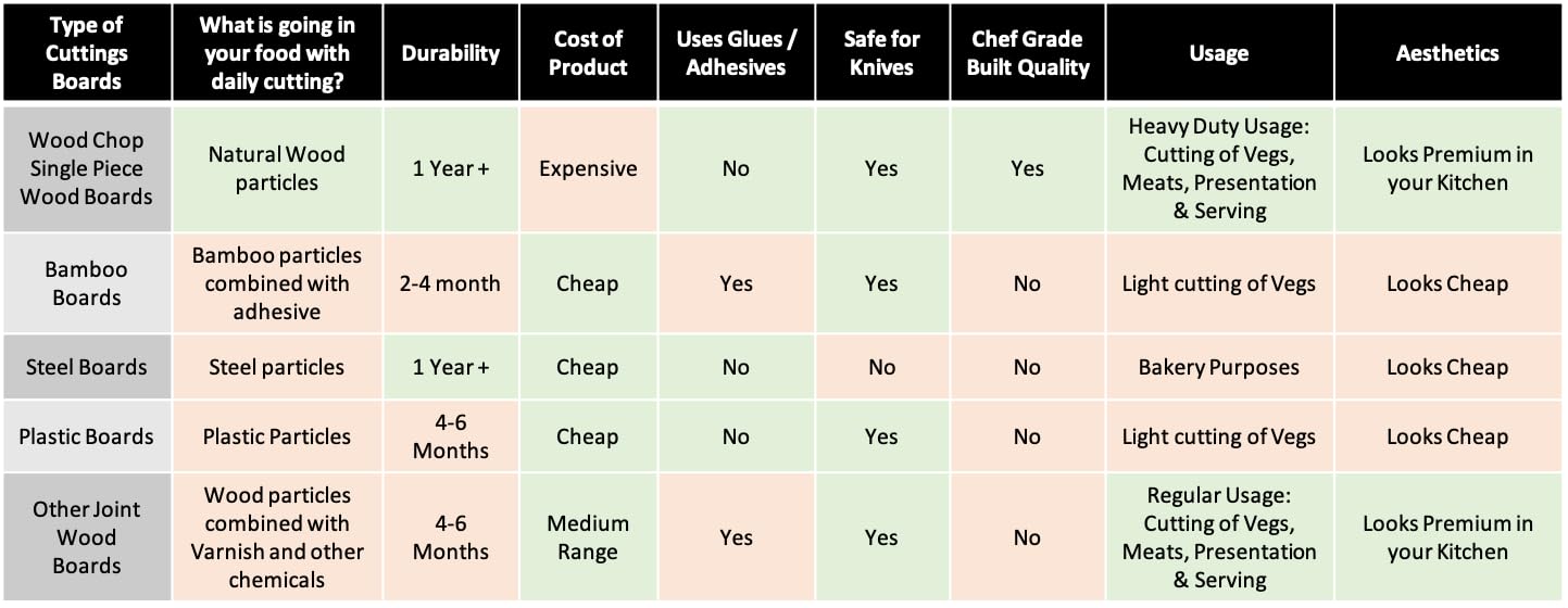 Single Solid Block Acacia Wood Wooden Chopping Board Details