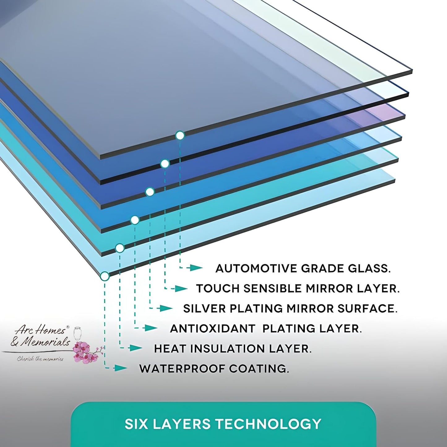 New Moon Design Led Sensor Touch Mirror - ArtyCraftz