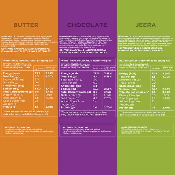 Family Snacking Gifting Combo - ArtyCraftz